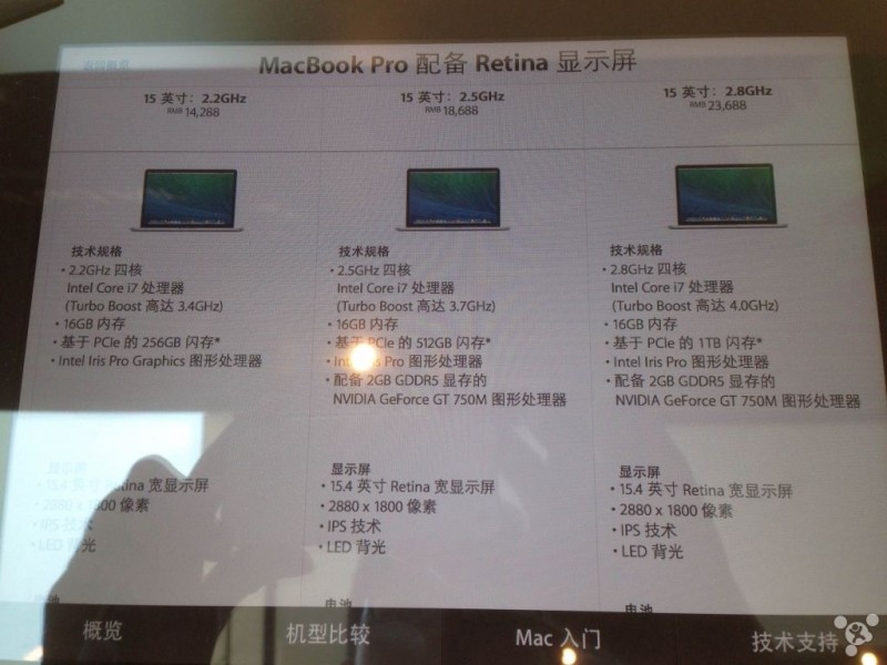 MacBook Pro Retina